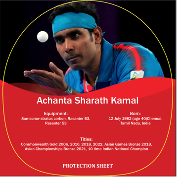 Picture of SHARATH KAMAL Protection sheet 1 pc