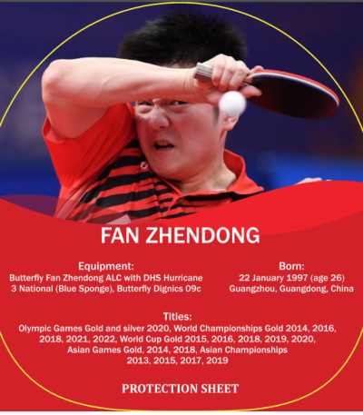 FAN ZHENDONG Protection sheet 1 pc150