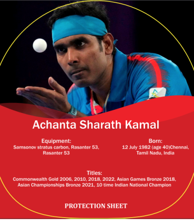 SHARATH KAMAL Protection sheet 1 pc150